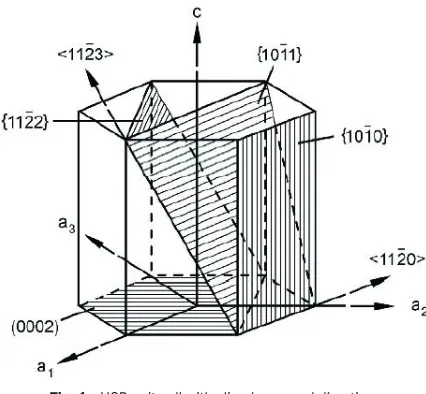 Fig. 1.  HCP unit cell with slip planes and directions