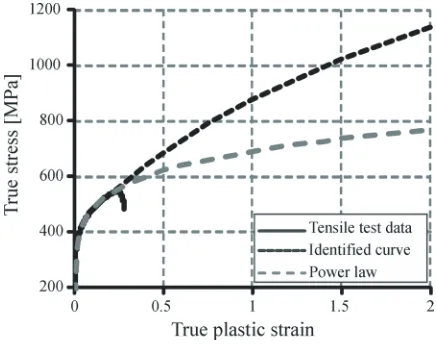Fig. 5.  Parameters of the Barlat 1989 material model