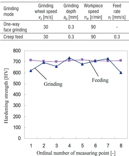 Table 1. R35Test parameters (1)