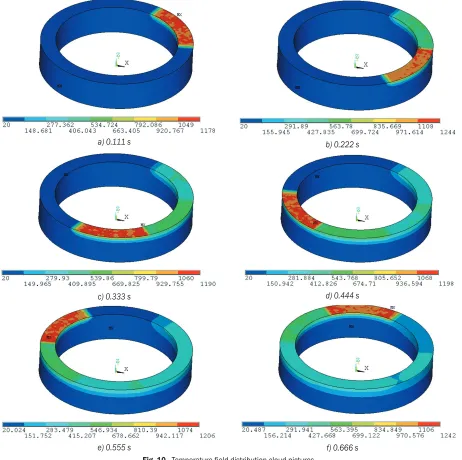 Fig. 10.  Temperature field distribution cloud pictures