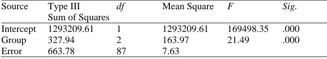 Table 6 Multivariate Tests for TotalEffect  Value 