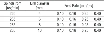 Table 1.  Properties of composite samples