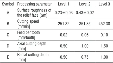 Fig. 5.  Effect of cutting time on the surface roughness of the workpiece;  a) cutting parameters: V = 251.32 m/min, F = 0.06 mm/tooth, Da = 1.0 mm, Dr = 0.75 mm; b) cutting parameters: V = 351.85 m/min, F = 0.02 mm/tooth, Da = 1.0 mm, Dr = 1.0 mm;  c) cutting parameters: V = 452.38 m/min, F = 0.1 mm/tooth, Da = 1.0 mm, Dr = 0.5mm