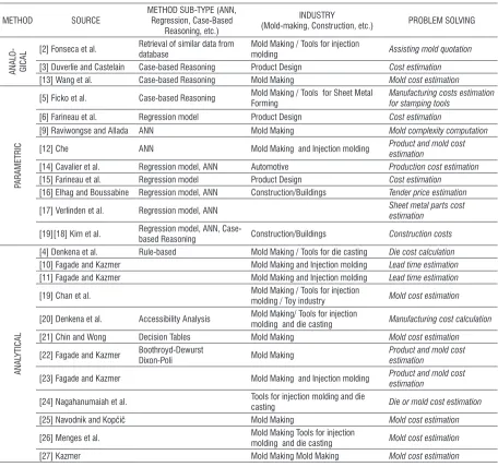 Table 1.  Literature overview