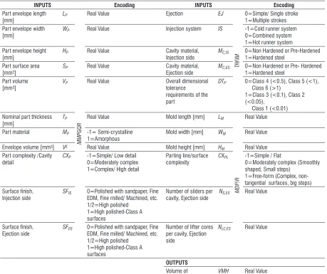 Fig. 6.  ANN initial architecture