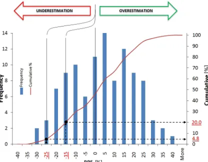 Fig. 9.  RPE for each sample