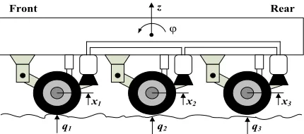 Fig. 1.  Schematic of the tri-axle semi-trailer with longitudinal-connected air suspensions