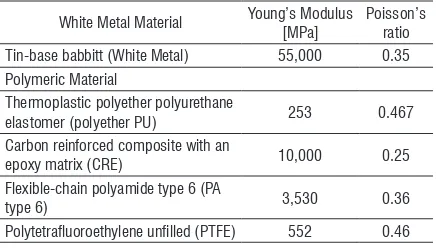 Table 1.  Mechanical properties of materials used in ships stern tube journal bearing design