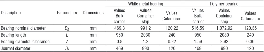 Table 2.  Design parameters for the aft stern tube white metal and polymer bearing of the bulk carrier, container ship and catamaran