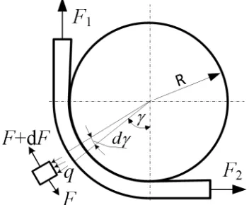 Fig. 1.  Schematic view of testing device; 1 – machine base, 2 – device frame, 3 – specimen, 4 and 5 – tension members, 6 – working roll, 7 - fixing pin, 8 and 9 – extensometer