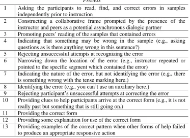 Table 1 