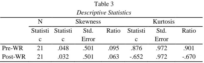 Table 3   