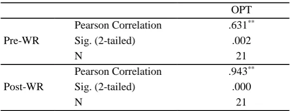 Table 4 