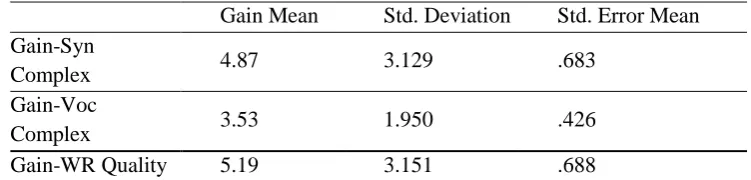 Table 7 