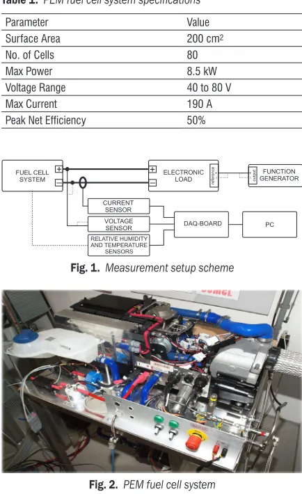 Table 1.  PEM fuel cell system specifications