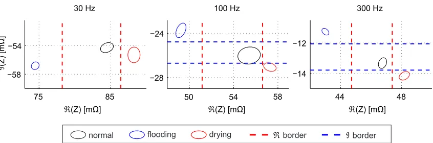 Fig. 4.  Graphically presented borders