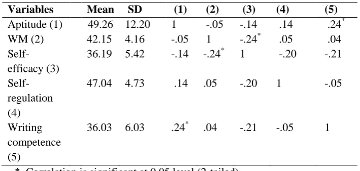 Table 1 