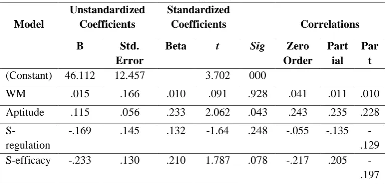 Table 2 