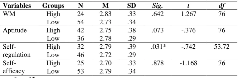 Table 4 