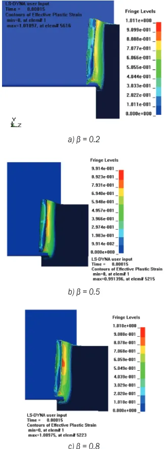 Fig. 5.  FE model of milling process with removable cross-section geometric parameters