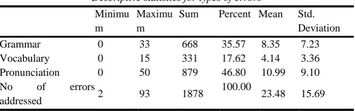 Table 7 