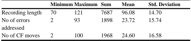 Table 2 