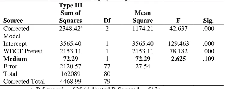 Table 8 ANCOVA of the Medium (play/dialog) Effects on WDCT Posttest 