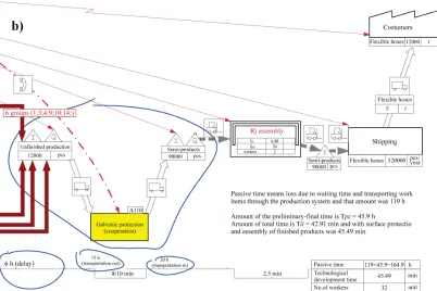 Fig. 2.  Graphic depiction of flows in work unit 3 (RJ-3)