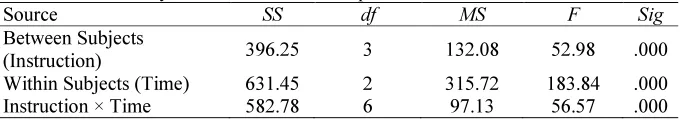 Table 1  