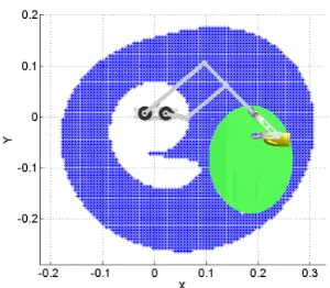 Fig. 5 shows the location of the ellipse in the global 