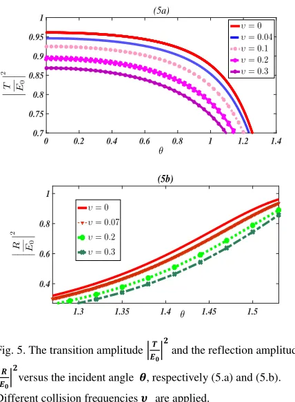 Fig. 4. The transition amplitude m�