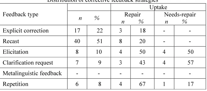Table 4 