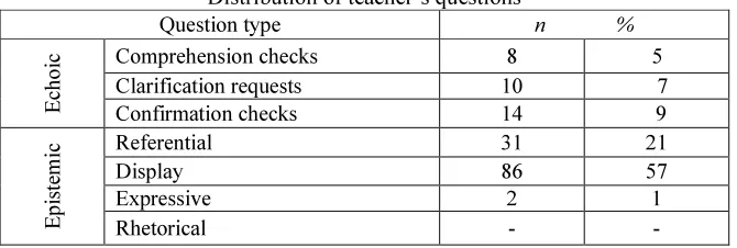 Table 5 
