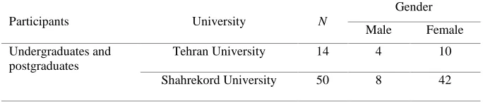Table 1. Participants’ Demographic Characteristics   