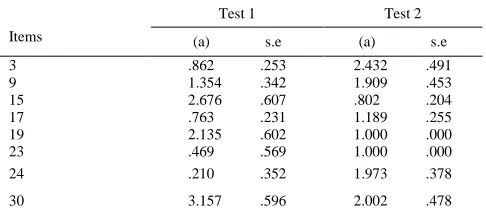 Table 2. Threshold Parameter  