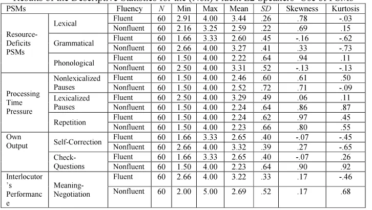Table 1 
