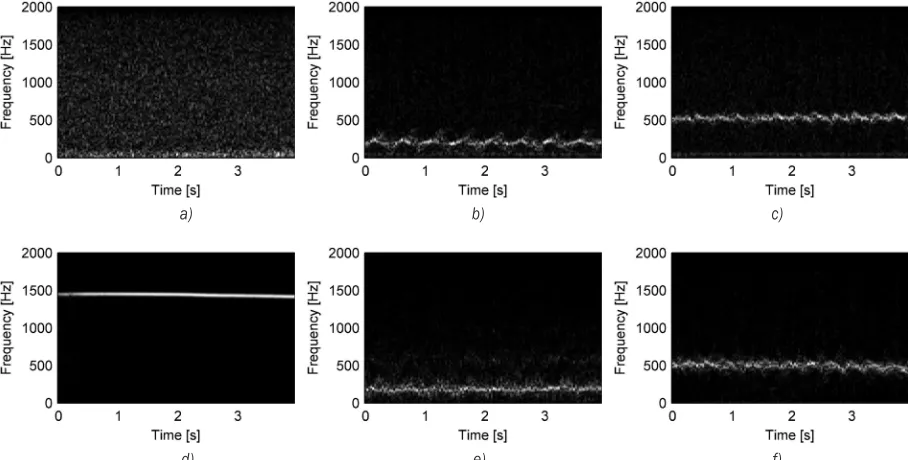 Fig. 3.  Spectrograms of a person radar echo samples; a) crawling, b) walking on the road, c) walking on the bush