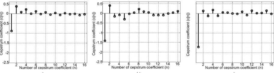 Fig. 4.  Real cepstrum coefficients of radar echoes target samples; a) person walking, b) group of persons running, c) vehicle