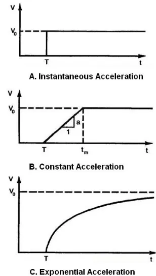 Fig. 3.  Charge geometry and collapse