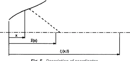 Fig. 5.  Description of coordinates