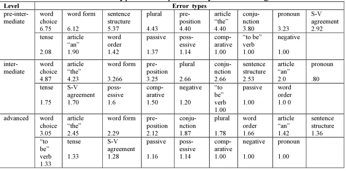 Table 3 