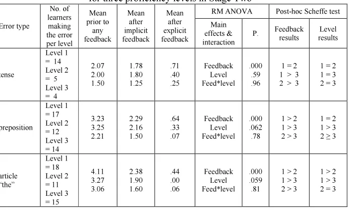 Table 4 