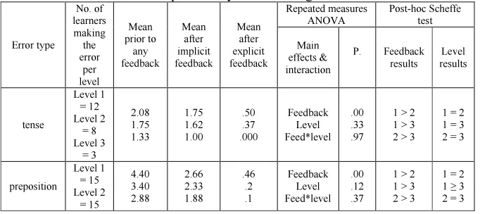 Table 5 