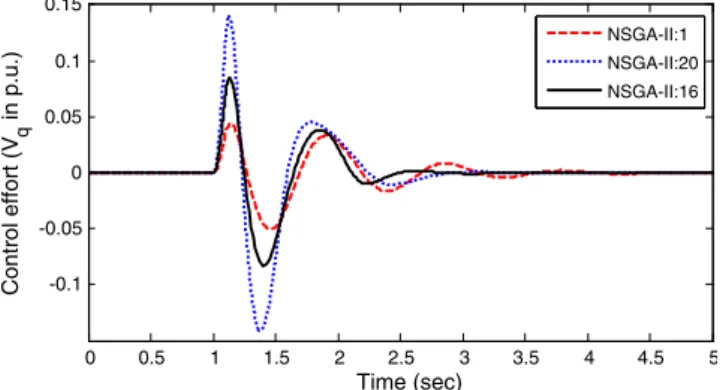 Figure 9 Speed error response for 200 ms load rejection near bus 3 with heavy loading.