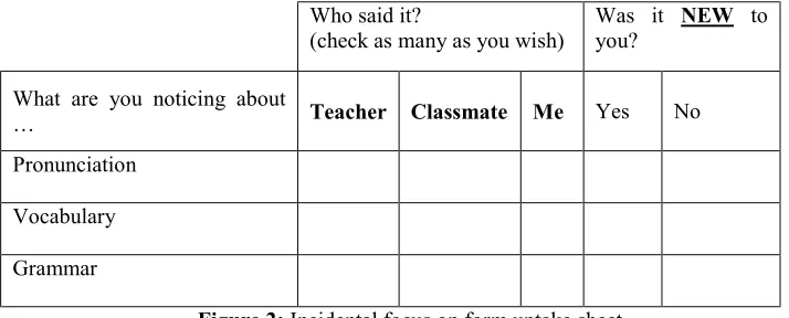 Figure 2: Incidental focus on form uptake sheet 