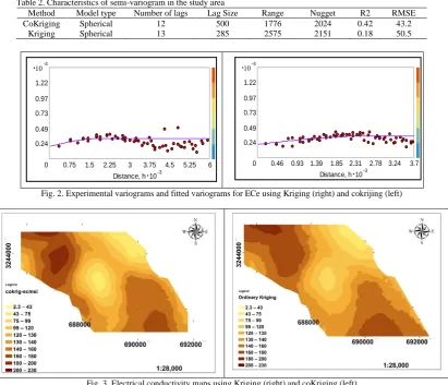 Fig. 3. Electrical conductivity maps using Kriging (right) and coKriging (left) 