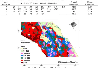 Fig. 7. EC map (dS.m -1) generated by selected model (model 9)  in the study area 