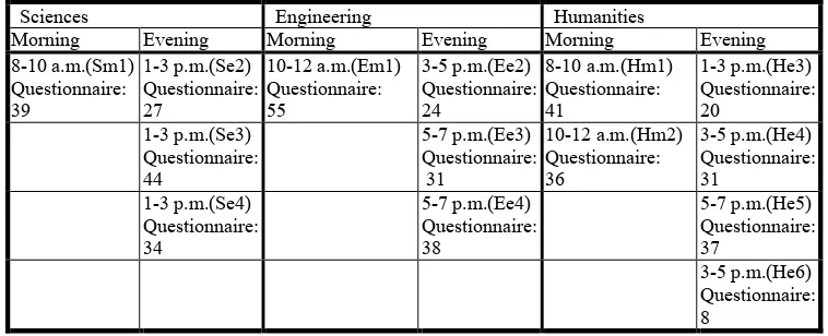 Table 1ESP classes observed in this survey