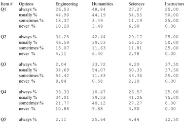 Table 5Cross-tabulation results of the questionnaires for the four groups