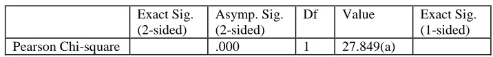 Table 10Chi-square test on the relationship between type of strategies and difficulty of the passage